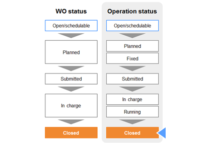 wo_status_closed.png