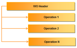 wo_intro_structure.png
