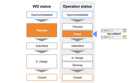 wo_status_fixed.png