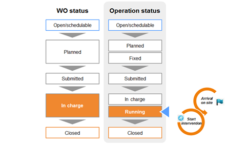wo_status_running.png