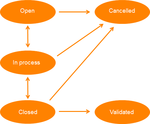 notification_life_cycle.png