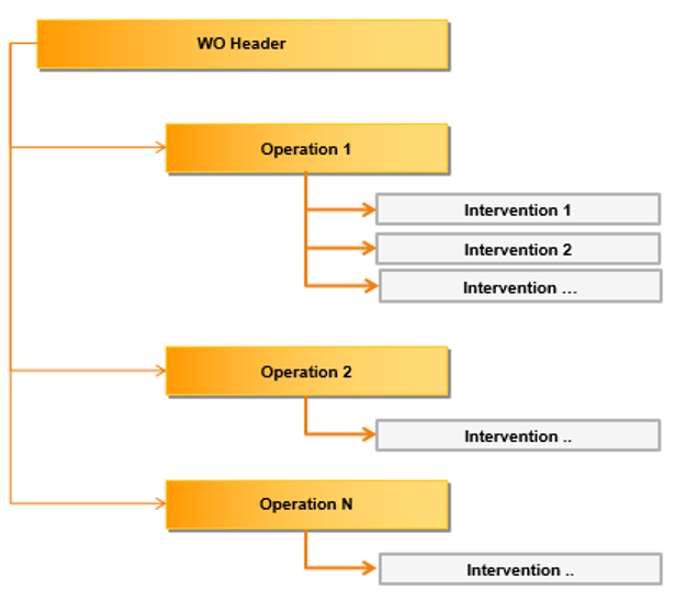 wo_intro_structure_interventions.png