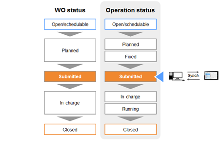 wo_status_submitted.png