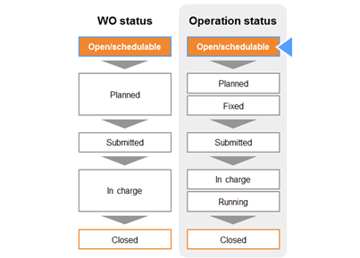 wo_status_open.png