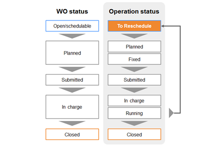 wo_status_reschedule.png