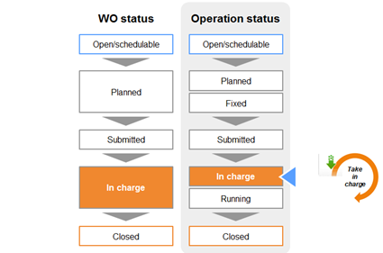 wo_status_in_charge.png